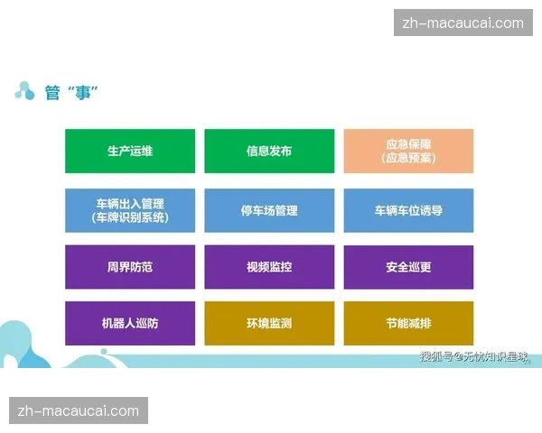 应急风险预警系统在数字化升级阶段构建起全方位的防灾反馈链