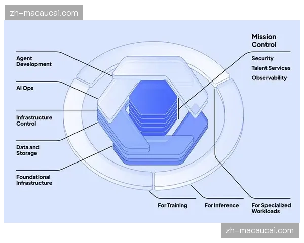 云导播控制室由实验性应用转向规模化落地 降低现场人员差旅支出
